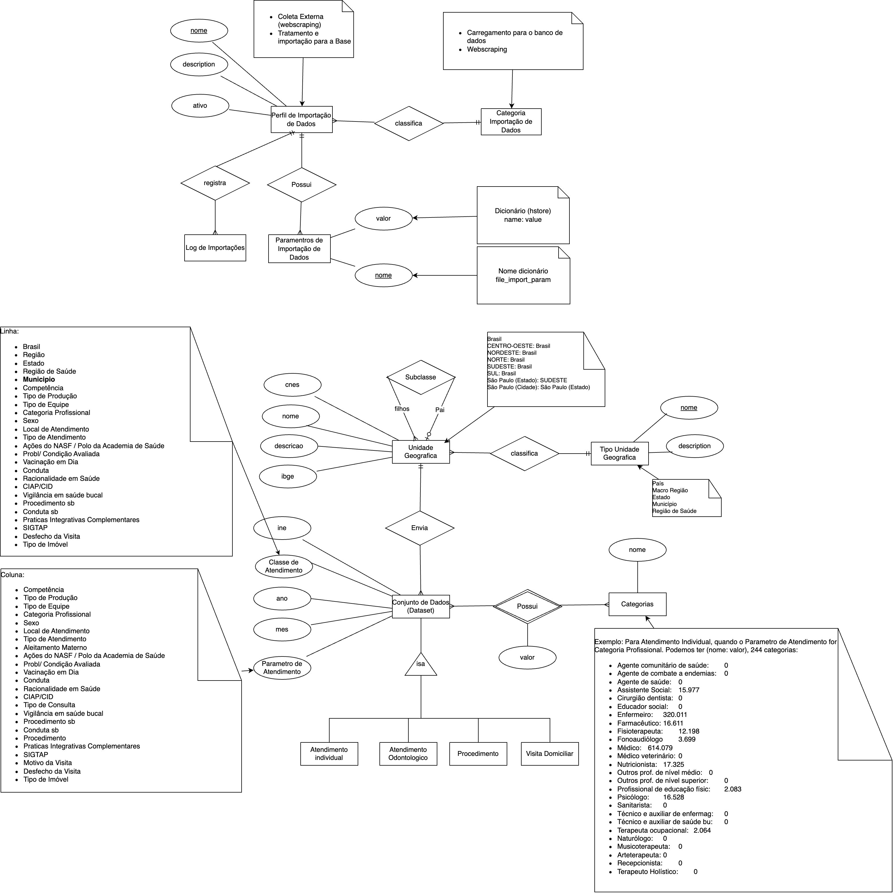 Modelo de Entidade e Relacionamento